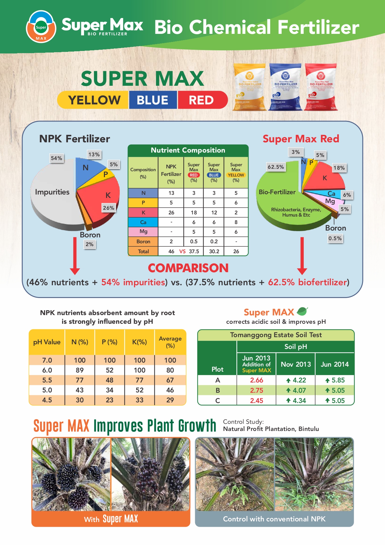 gtog brochure 2026_page-0005